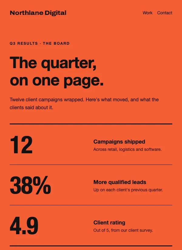 Agency Results - The Board email template