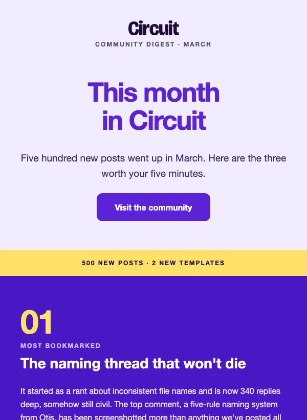 Community Digest - Monthly email template