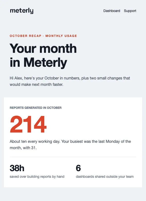 Usage Report - Monthly Stats email template