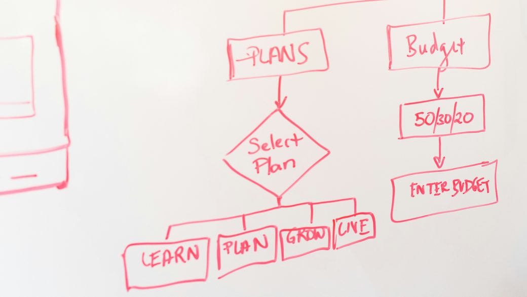 A pricing flow sketched in red marker on a whiteboard: plans, budget and select plan